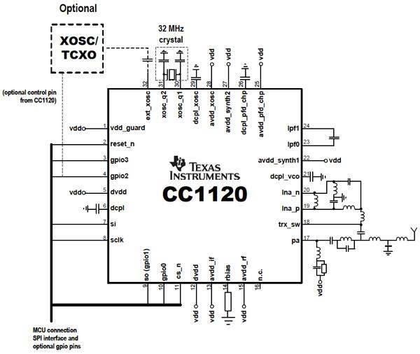 Texas Instruments CC1120 ISM transceiver IC